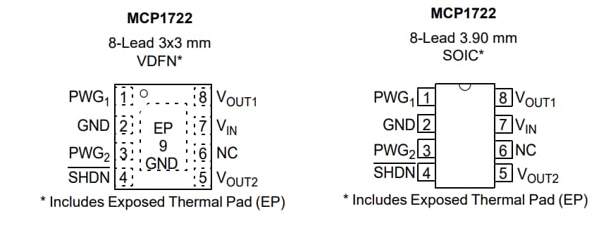 Microchip Technology LDO haute tension MCP1722
